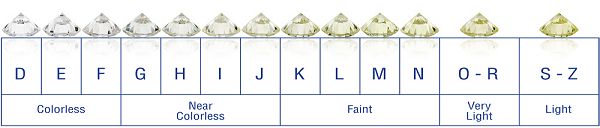 Color_image Diamonds Color