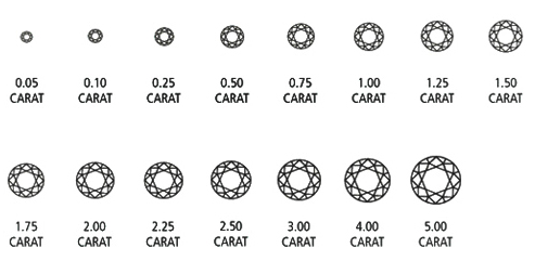 carat-chart-image diamond metric carats