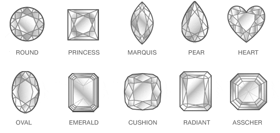 cut-image GIA’s diamond cut grade